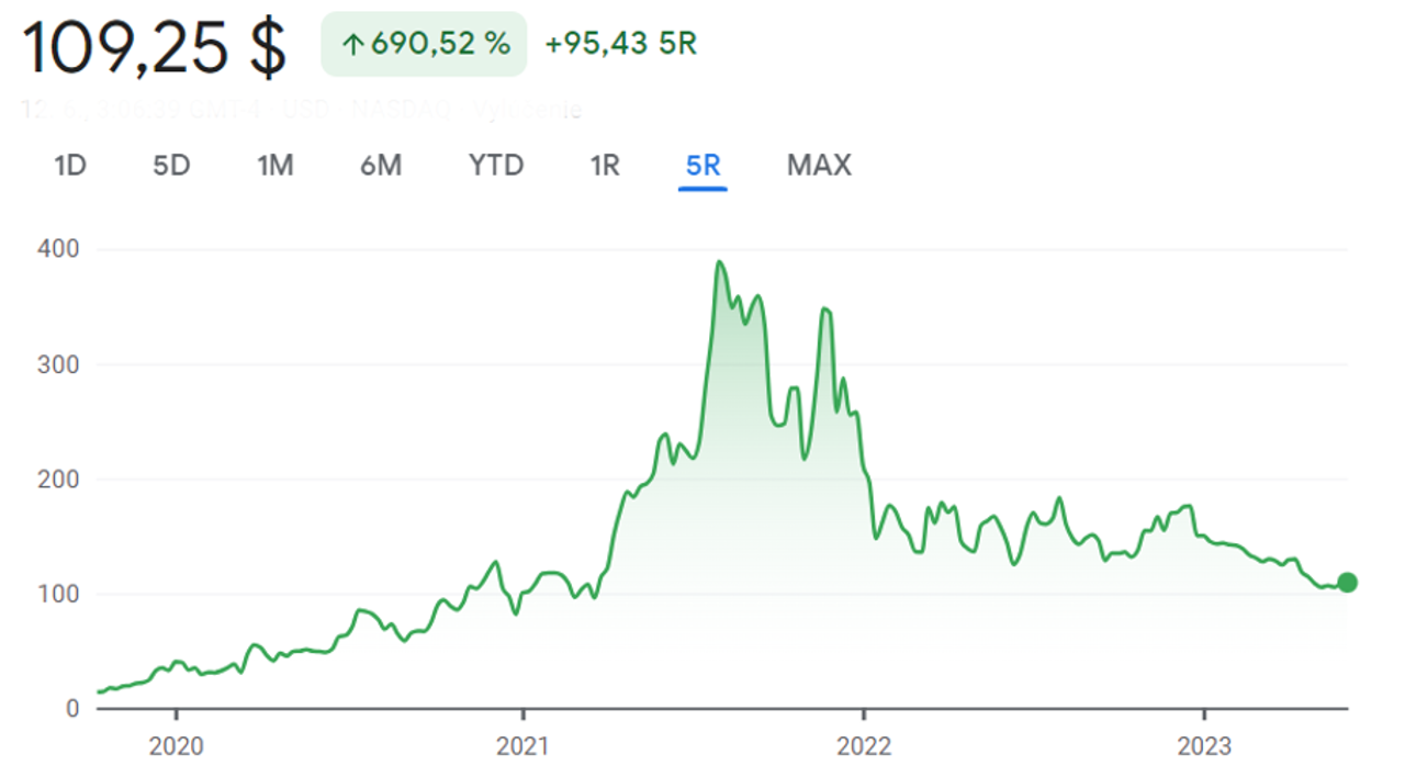 Snímek obrazovky 2023-06-14 v 22.06.02